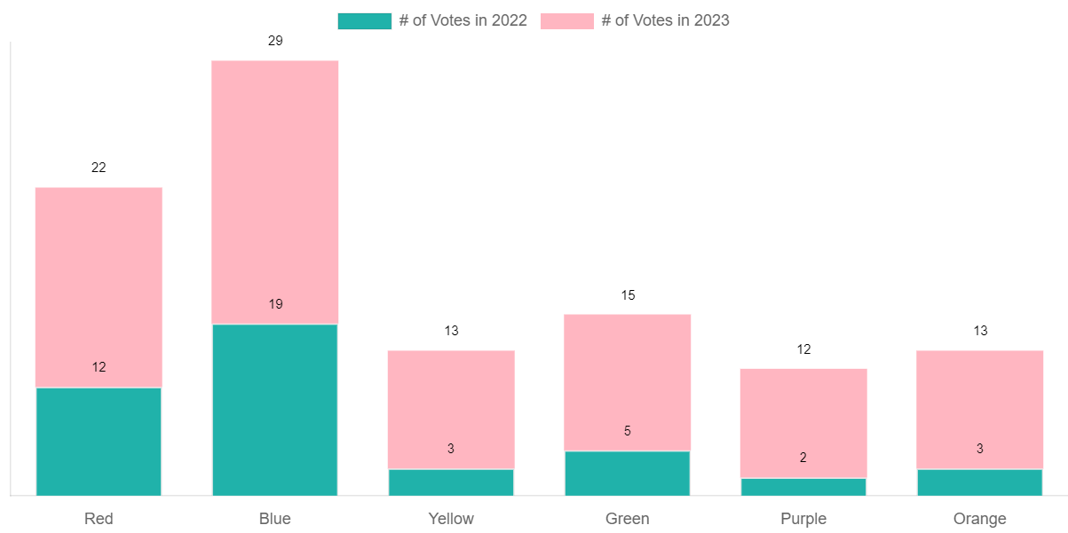 https-abhijeetpratap-create-a-stacked-bar-chart-in-chart-js